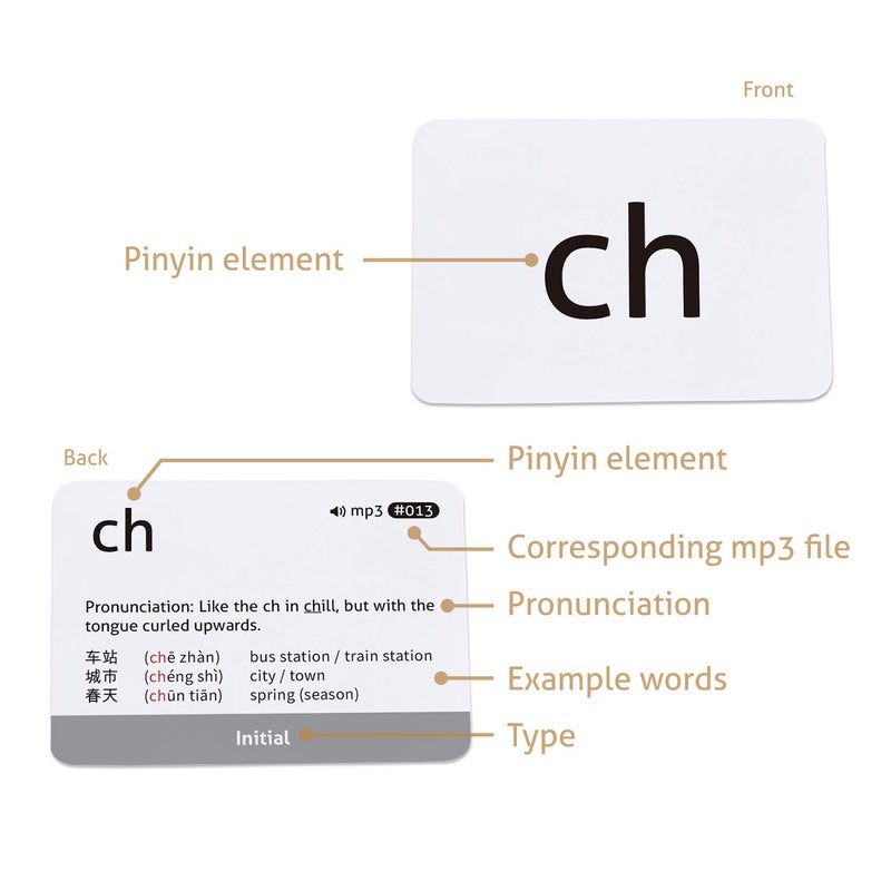 CARDDIA Chinese Mandarin Pinyin Flashcards with Audio MP3 - Comprehensive Learning Kit for Beginners and Enthusiasts, Durable & Portable - Image 4